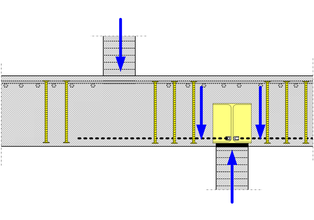 ancoPLUS® Durchstanzbewehrung mit Metallstrebe Durchstanzbewehrung mit Metallstrebe