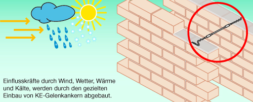 zeichnung - KE Doppelgelenkanker - Wetter